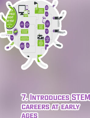Career opportunities in stem strand