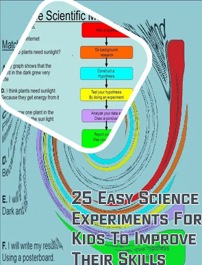 Easy science hypothesis ideas